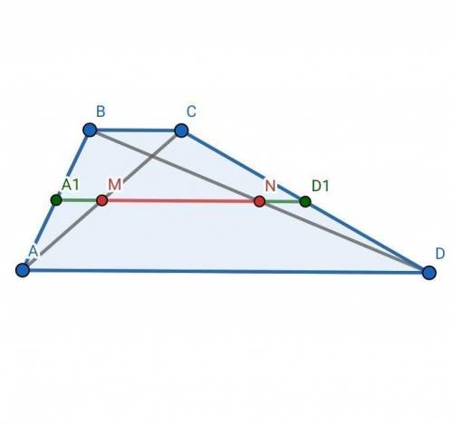 M и N — серединные точки диагоналей AC и BD трапеции ABCD. Определи длину отрезка MN, если длины осн