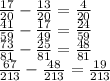 \frac{17}{20} - \frac{13}{20} = \frac{4}{20} \\ \frac{41}{59} - \frac{17}{49} = \frac{24}{59} \\ \frac{73}{81} - \frac{25}{81} = \frac{48}{81} \\ \frac{67}{213} - \frac{48}{213} = \frac{19}{213}