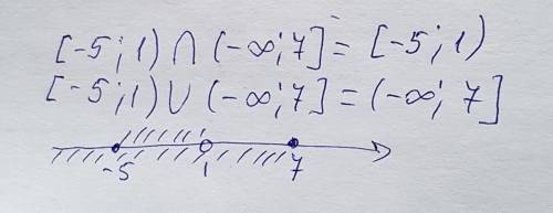 Изобразите на координатной прямой и запишите пересечение и объединение числовых промежутков (-6,5) и