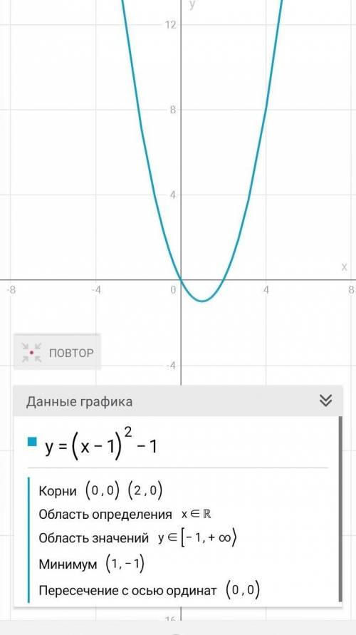 Постройте график функции y=(x-1)^2-1​