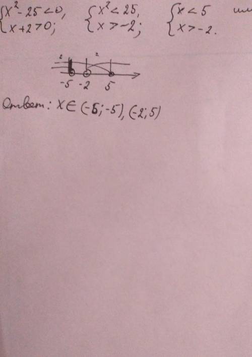 Реши систему неравенств: {x^2−25<0 {x+2>0 x∈( ; ) (Бесконечность обозначь буквой Б).