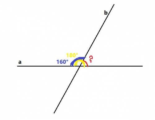 Один із кутів утворених при перетині двох прямих дорівнює 160°.Вкажіть кут між цими прямими​