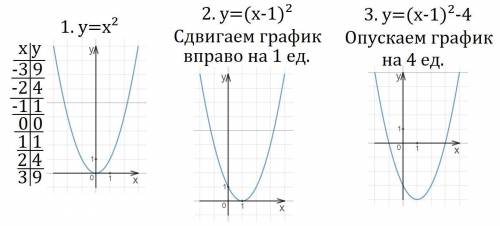 очень надо!! С шаблона параболы у=x^2 постройте график функции у=(х-1)^2-4