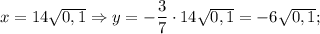 x=14\sqrt{0,1} \Rightarrow y=-\dfrac{3}{7} \cdot 14\sqrt{0,1}=-6\sqrt{0,1};