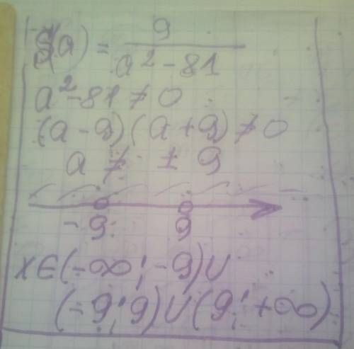 Знайти область визначення функції а) y=-24x-5 б)h=5/|a| + 19 в) s(a)=9/a^2-81