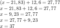 (x-21,83)+12,6=27,77\\x-21,83+12,6=27,77\\x-9,23=27,77\\x=27,77+9,23\\x=37
