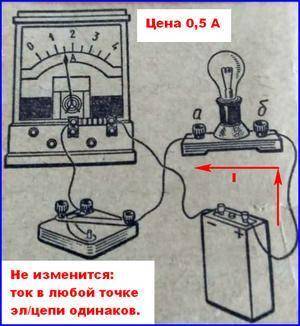 1. какова цена деления шкалы ампертметра? 2. какое направление имеет ток на лампе? от А к Б или от Б