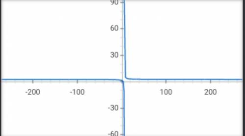 Найдите промежутки знакопостоянства функции y=1-(2x-3)/(5-x)