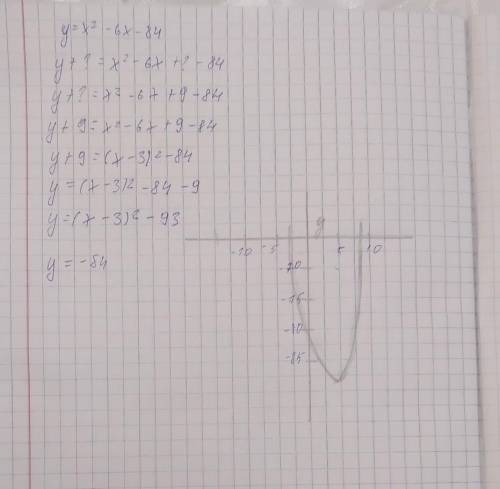 Найдите направление осей параболы и координаты вершины параболы Функции у = х2 - 6x - 84