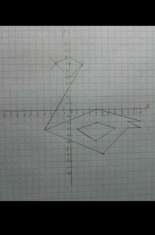 Выполни задание Нарисуй лебедя по заданным на координатной плоскости точкам:(1;4),(4; 8).(-6; 6), (4