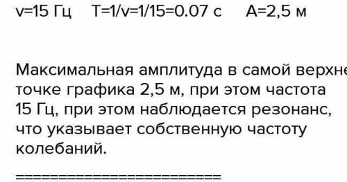 По графику на рисунке 164 Определите собственную частоту колебаний системы период колебаний и амплит