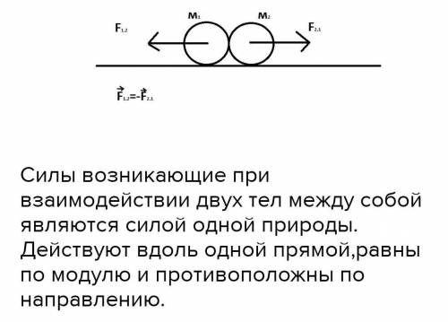 Чему равен угол между силами, возникающие при взаимодействии двух тел?