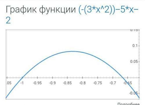 Дана функция: f(x)=-3x^2-5x-2 Найдите значение функции f(2), f(-1)​