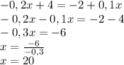 -0,2x+4=-2+0,1x\\-0,2x - 0,1x=-2-4\\-0,3x=-6\\x=\frac{-6}{-0,3} \\x=20