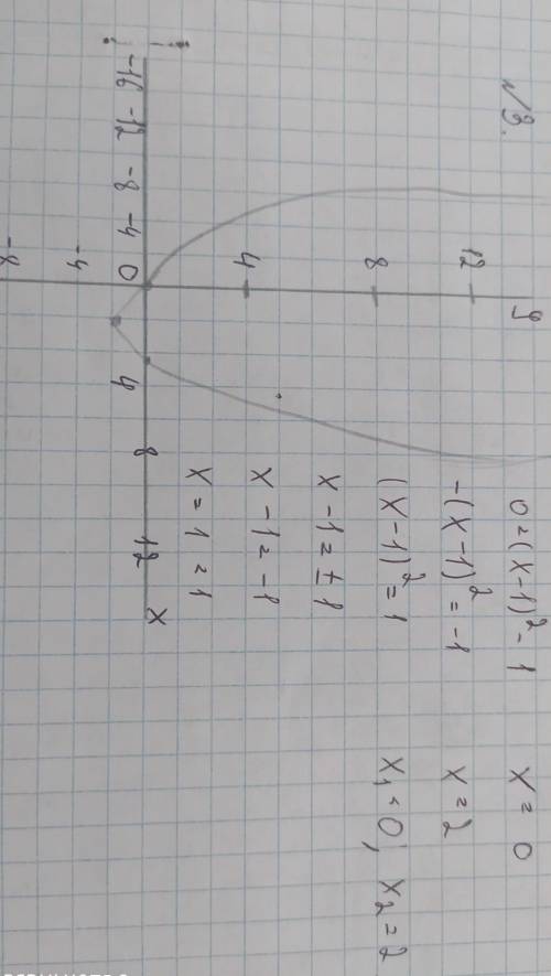 Постройте график функции y = (x - 1)² - 1. <Найдите нули функции