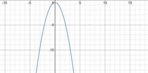 Постройте график функции y=F(x): f(x)=-x^2-0,5