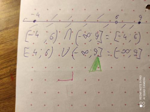 Изобразите на координатной прямой и запишите пересечение и объединение числовых промежутков [−4; 6)