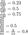 \frac{23}{100} = 0.23 \\ \frac{50}{100} = 0.5 \\ \frac{75}{100} = 0.75 \\ \frac{29}{60} \\ \frac{30}{60} = 0.5 \\ \frac{48}{60} = \frac{8}{10} = 0.8
