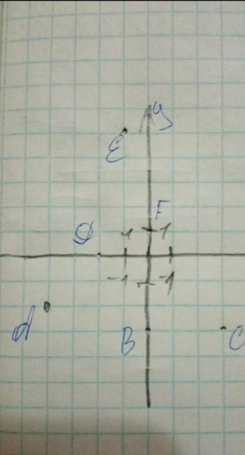 Отметьте на координатной плоскости точки: А(2; 5)В(1; -3) C(-2; 4) D(-5; 0)F(-2; -10) К(-7; 2) L(-3;