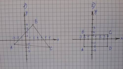 109. На координатной плоскости постройте:1) треугольник по его вершинам: A(-3; -1); В(2; 4) и C(6; -