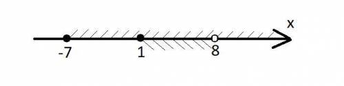Изобразите на координатной прямой и запишите пересечение и Объединение числовых промежутков [ -7; +