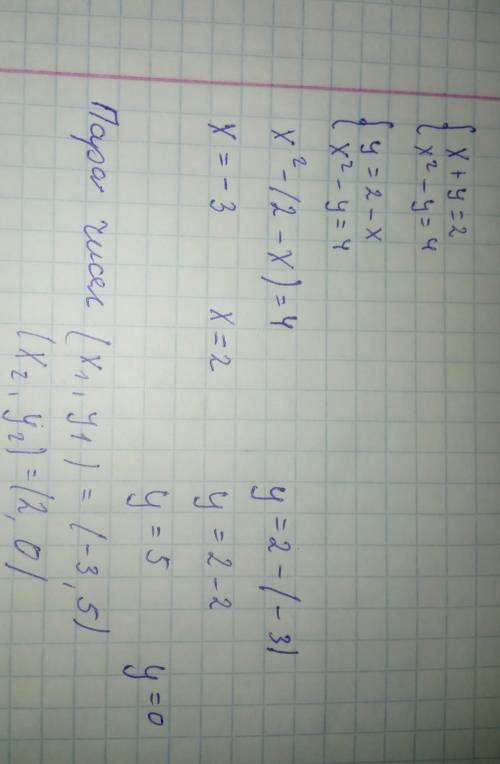 Укажіть пару чисел яка є розв'язком систем рівнянь {x+y=2, x²-y=4​