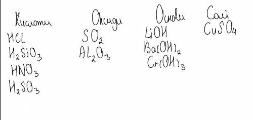 розділіть речовини за відповідними класами неорганічних сполук HCL, LiOH,SO2H2SiO3,CuSO4,Ba(OH)2,AL2