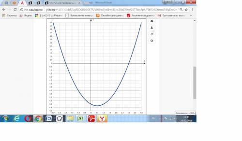 Y=x²+x-6 график нужно давайте быстрей ставлю Можно и больше ​