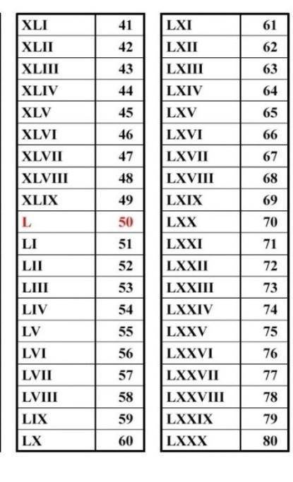 Чему в десятичной системе счисления равны следующие числа, записанные римскимицифрами: XV; XC; LX; C