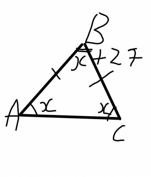 Знайдіть кути рівнобедреного трикутника якщо один із них на 27 градусів більший за другий