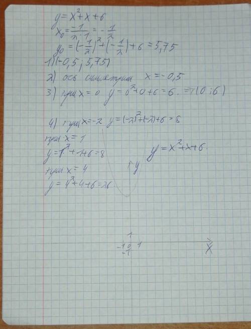 По алгоритму постройте график функции: y=x²+x+6 И ответьте на вопросы:1) запишите координаты вершины