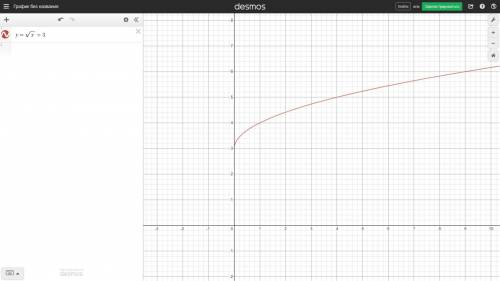 решить Постройте график функции y=√x+3 Укажите область определения и множество значений функции.