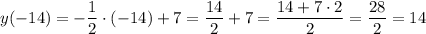 y(-14)=-\dfrac{1}{2}\cdot (-14)+7=\dfrac{14}{2}+7=\dfrac{14+7\cdot 2}{2}=\dfrac{28}{2}=14