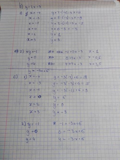 :( b) y=2x-3; c) y= -3x+6; Вычислить значения y, если x = -4; -3; -1; 0; 2; 3 Вычислить значения x,