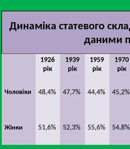 За даними державної статистики України розрахуйте сальдо міграції в Україні останні 20 років.​