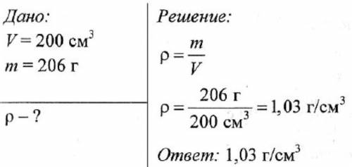 Найдите плотность молока, если 206 г молока занимают объем 200 см3?​