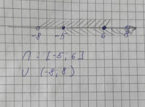 На числовой прямой нарисуйте пересечение и объединение заданных интервалов чисел: (- 8; 6], [-5,8)
