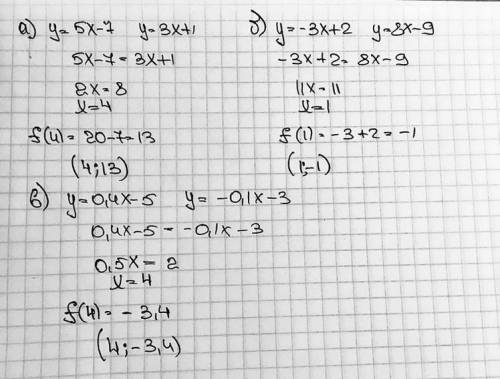 Найдите координаты точки пересечения графиков функций! решите!a),б),в)​