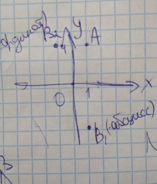 - Постройте на координатной плоскости точку В, симметричную точке А(1; 4) относительно: 1) оси абсци