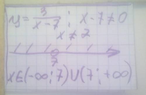 Найти область определения функции y=3/x-7​