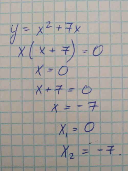 Не виконуючи побудови, знайдіть координати тосок перетину з осями координат графіка функції у=х²+7х