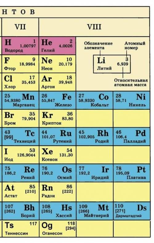 Укажите группу химических элементов, которая содержит только инертные газы: * А) He, Ne, Ar, Xe Б)