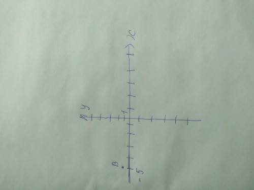 Знайдіть координати точок, симетричних точці В (-5;1) ​