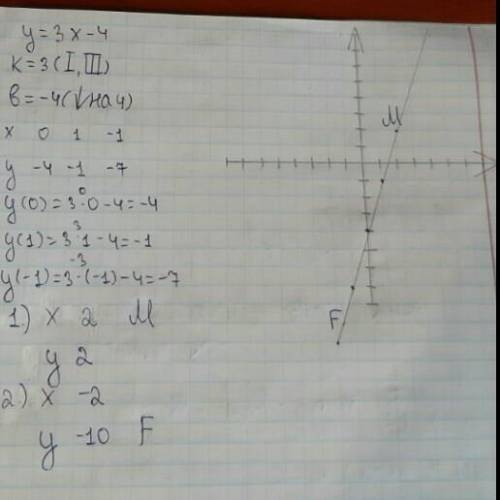 Побудуйте графік функції у=3х-4. За графіком знайдіть 1) значення функції якщо х=3 2) значення аргум