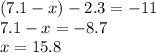 (7.1 - x) - 2.3 = - 11 \\ 7.1 - x = - 8.7 \\ x = 15.8