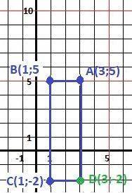 А(-1;1), В(-1;5), С(-7;1). Найдите координату четвертой вершины прямоугольника и постройте его.​