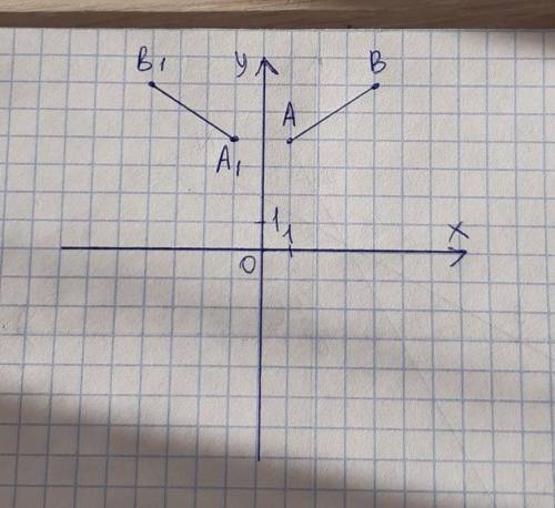 На координатной прямой постройте отрезок АВ А(1;4)В(4;6)1. Постройте отрезок А1В1 симметрично отрезк