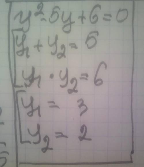 решить по теореме Виета. y²-5y+6=0. ​