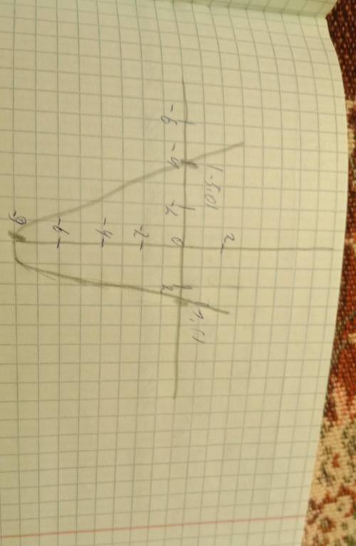 4.В координатной плоскости изобразите вектор АВ, если А(-2;5) и В (-6; 2). Постройте вектор СК, симм