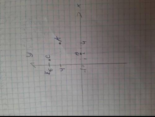 На координатной плоскости отметьте точки А(2:0), B(3;4), C(1; б), д(1;-5), E(-1;6) Найдите: а) коорд